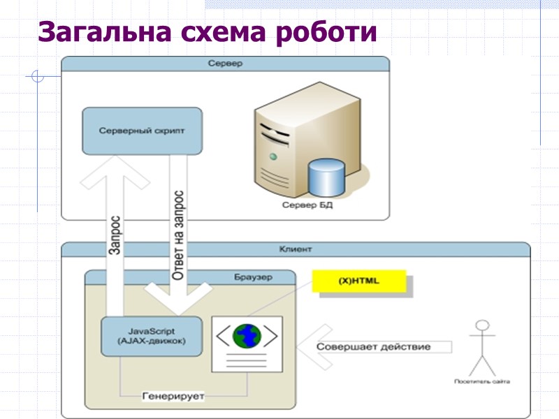 Загальна схема роботи Загальна схема роботи